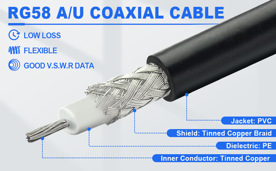 RTK Survey GPS Antenna Cable 5m For Vehicle Marine Boat GPS Navigation Receiver