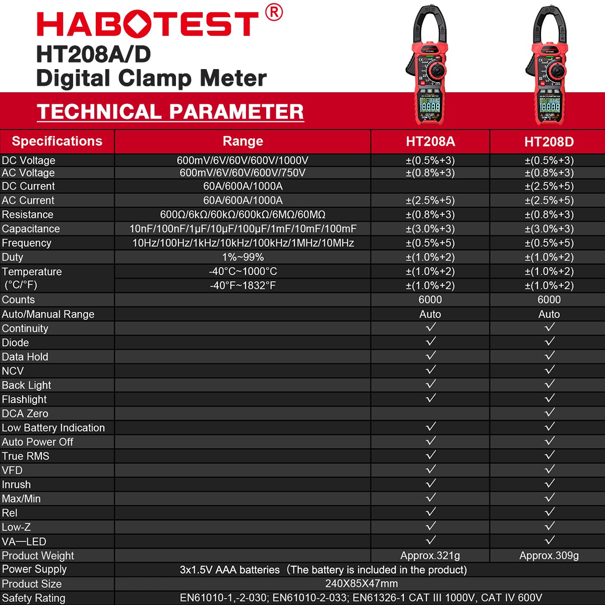 HABOTEST HT208A Handheld Clamp Meter Volt Am Ohm NCV DC AC MAX 1000V True RMS
