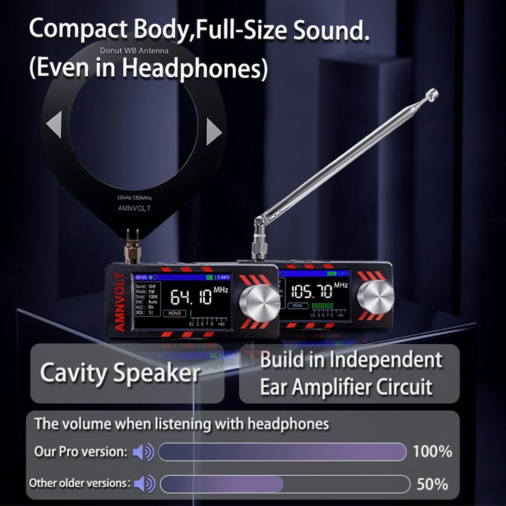 1.9 Inch Screen Full-band Radio 1W Built-in Speaker 3.5mm Audio Interface
