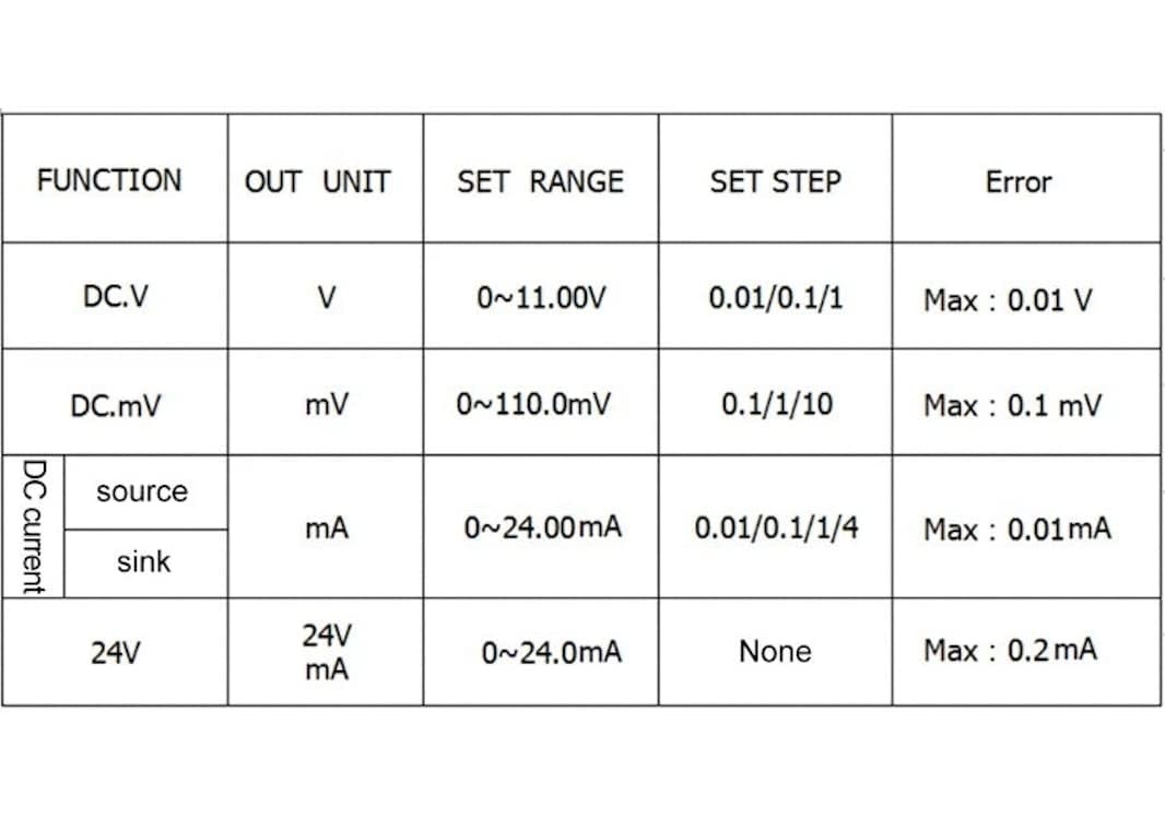 LB78 Current Voltage Signal Generator, 4-20mA /0-10V/mV Signal Source Calibra…