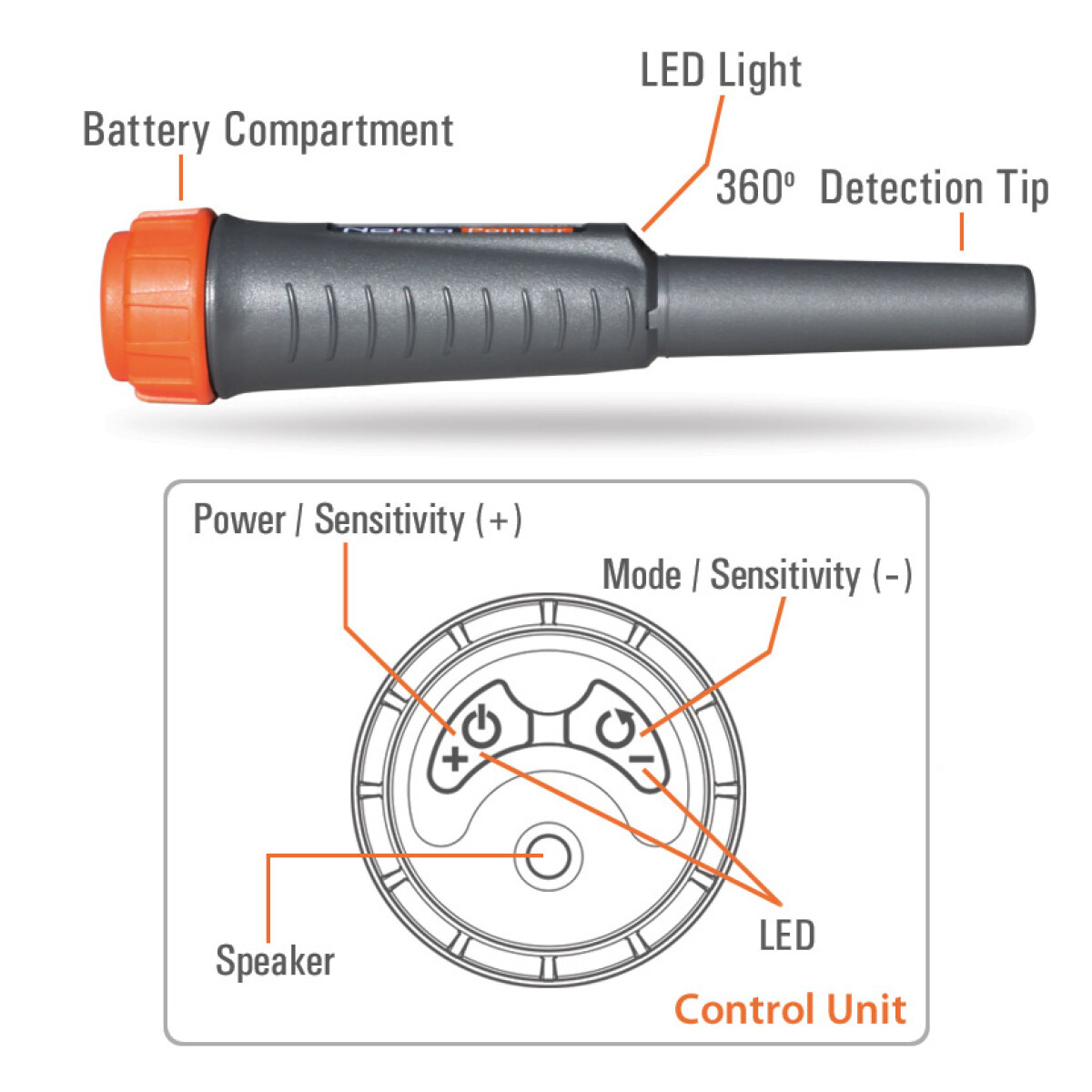 Nokta Pointer Waterproof Pinpointer Metal Detector with Holster, Cover