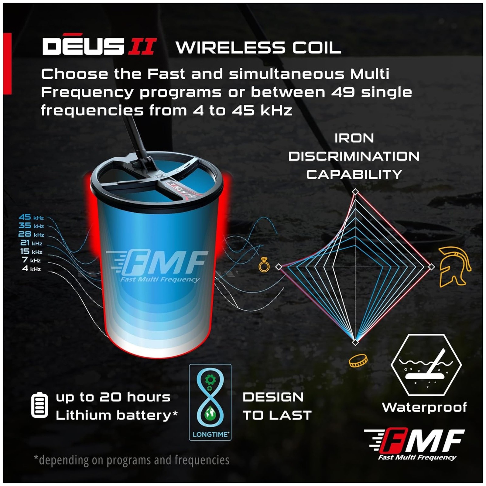 XP METAL DETECTORS Deus II – 3428 FMF Coil Detector 13×11″ w/ RC & WS6, English