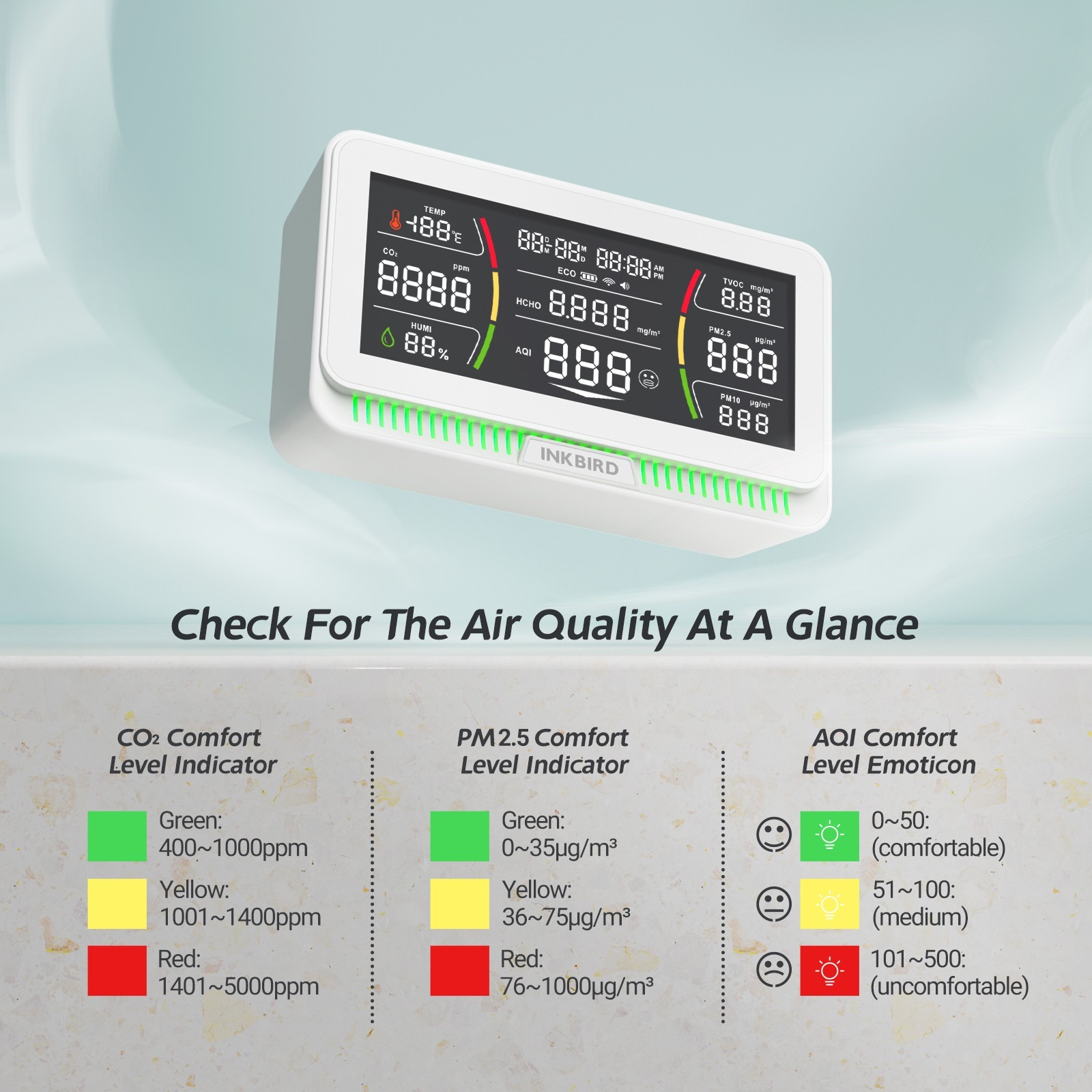 INKBIRD Co2 Monitor Air Quality Detector 10-IN-1 Real-time Monitoring HCHO AQI