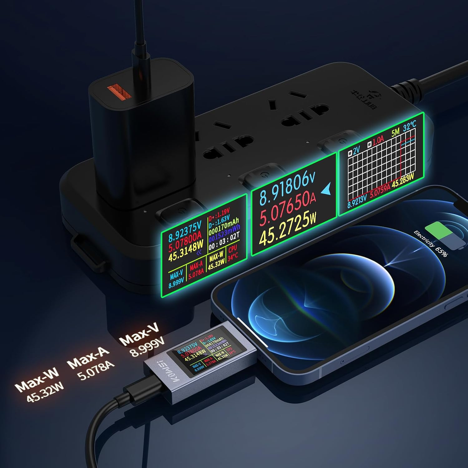 360W USB C Power Meter Tester 4-30V 12A PD Voltage Current Multimeter