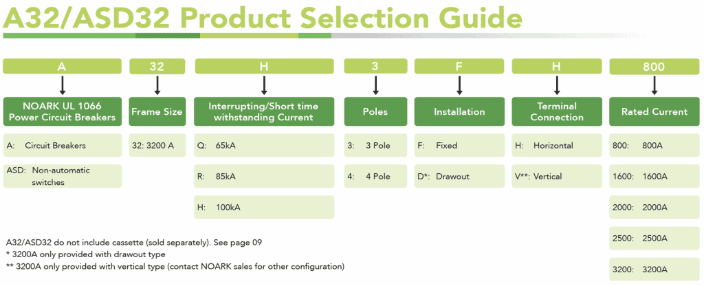 Noark Circuit Breaker A32 ASD32 Product Selection Guide