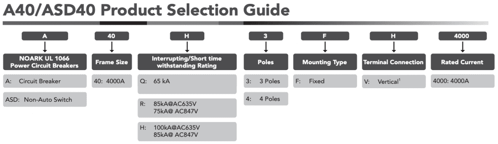 Noark A40 ASD40 Circuit Breaker Product Selection Guide