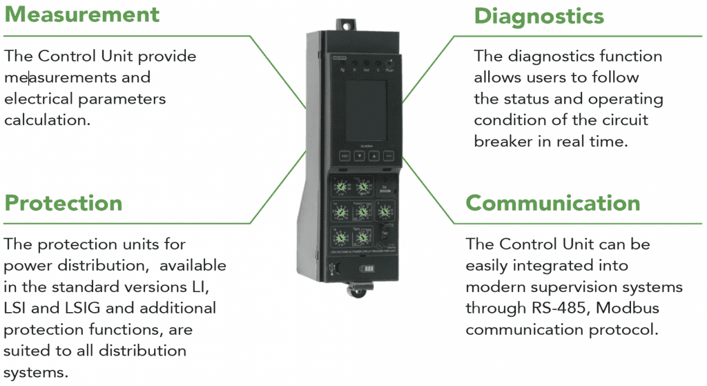 Noark Control Unit Measurement Diagnostics Protection Communication Labeled Diagram